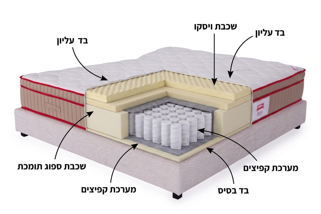 מזרן באבל תמונה 4