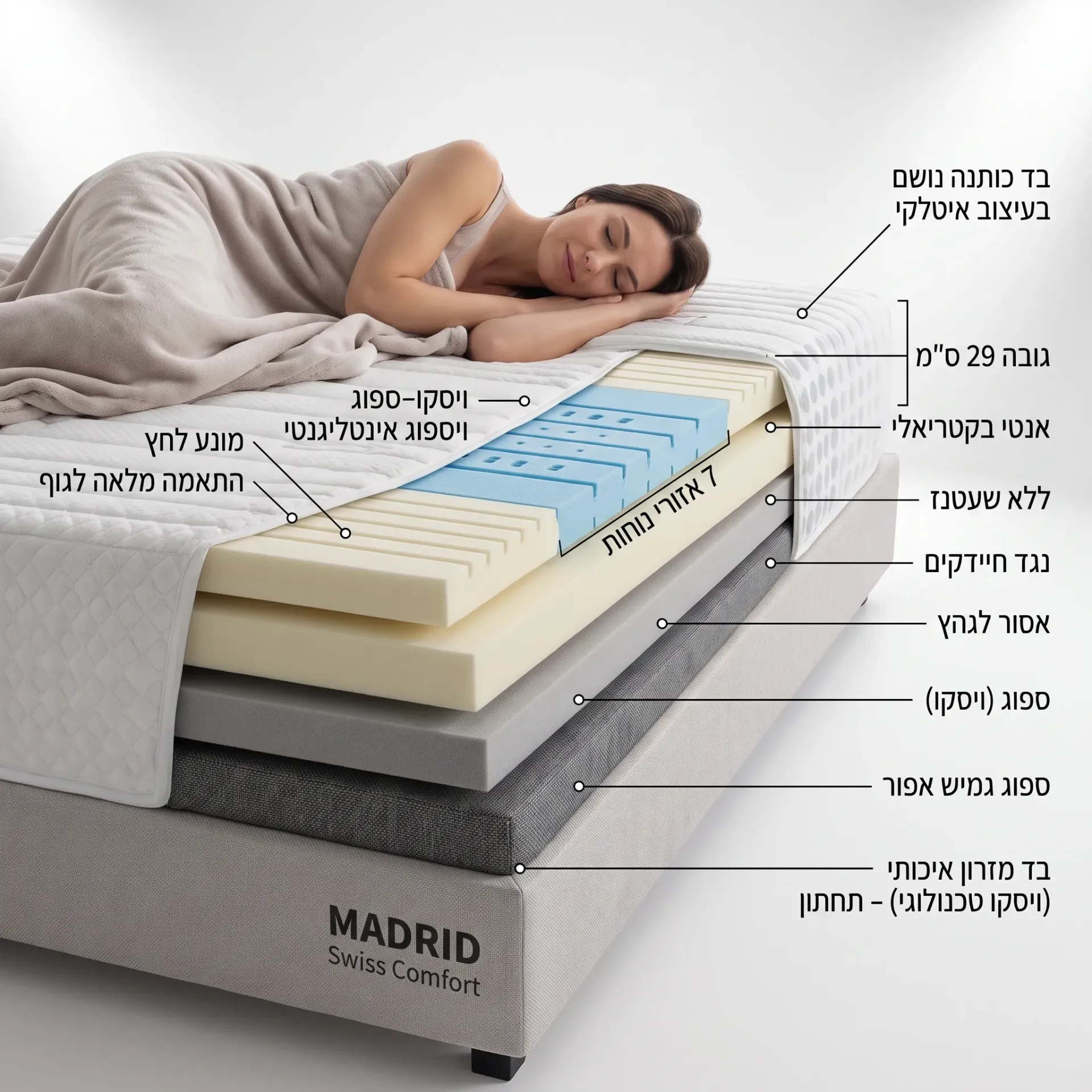 מזרן מדריד Swiss Comfort. MADRID Mattress. ויסקו עשיר בבד בעיצוב איטלקי. 7 מידות