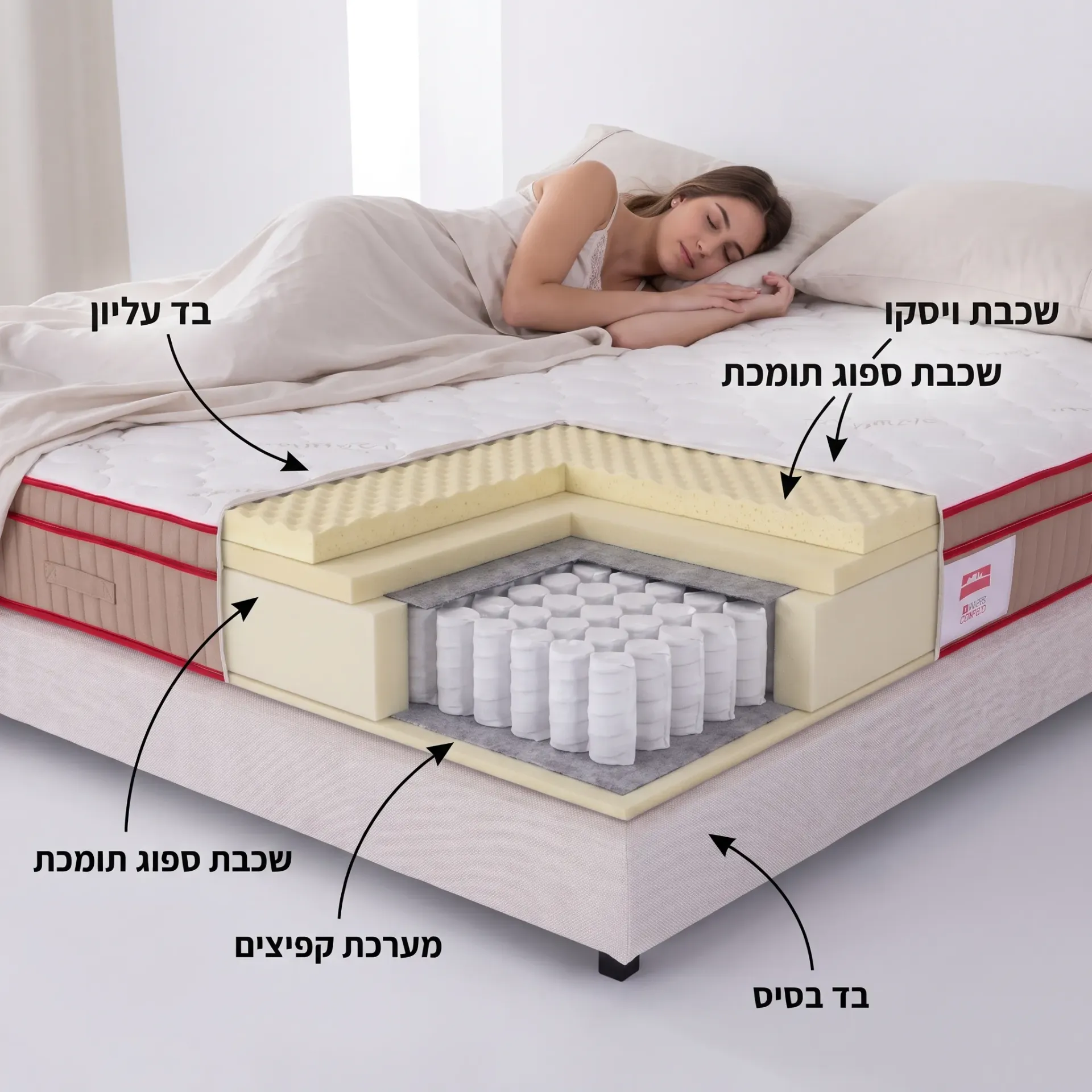מזרן באבל Swiss Comfort. BUBBLE Mattress. בד קשמיר וויסות טמפרטורה. 7 מידות