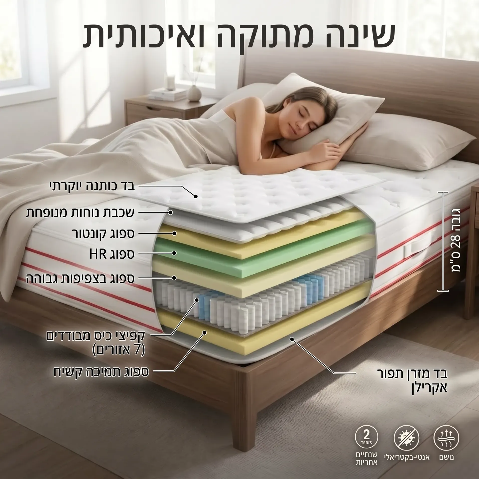 מזרן מנהטן Swiss Comfort. MANHATTAN Mattress. קפיצי פוקט ו-5 אזורי נוחות. 7 מידות