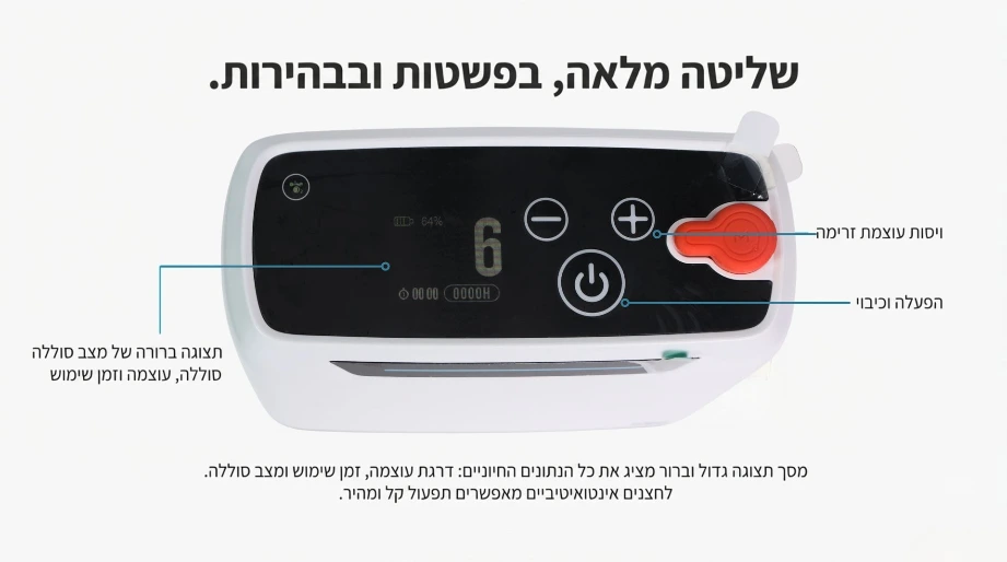 ס.מדיק