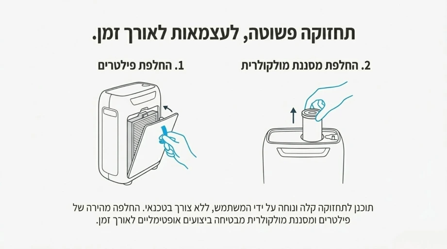 ס.מדיק