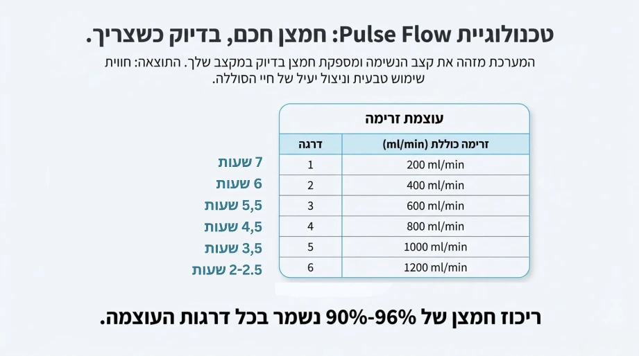 ס.מדיק