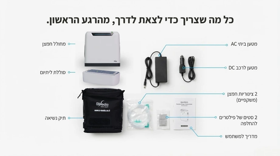 ס.מדיק