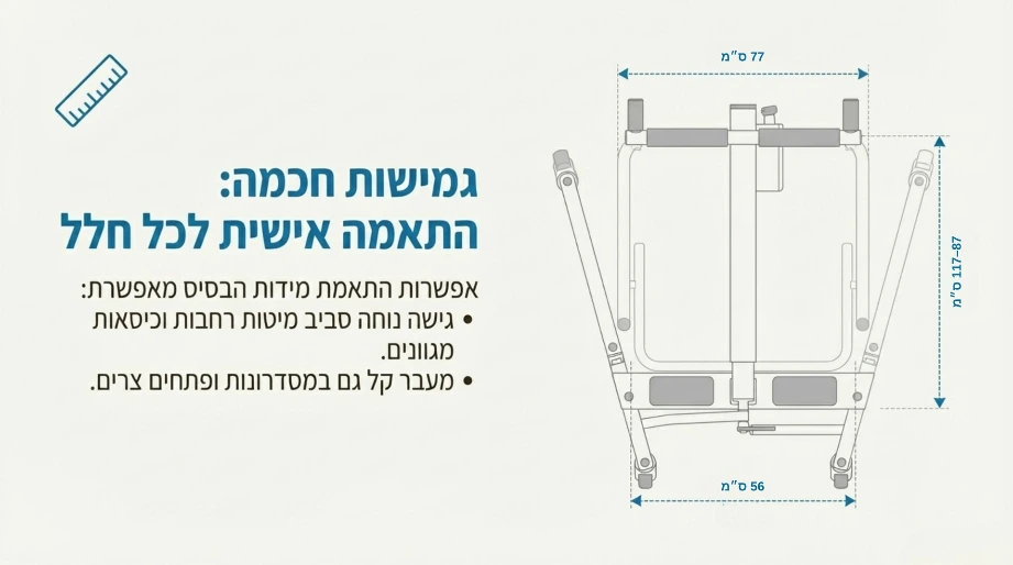 ס.מדיק