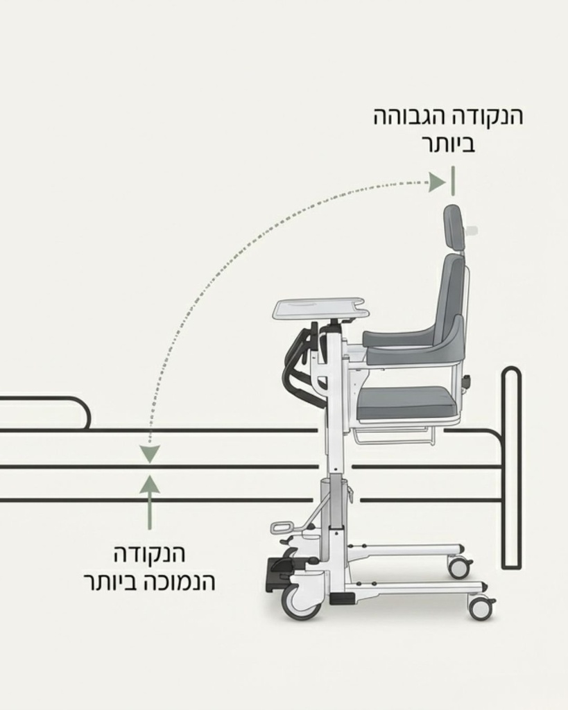 הדגמה כיסא פרימיום - image_2