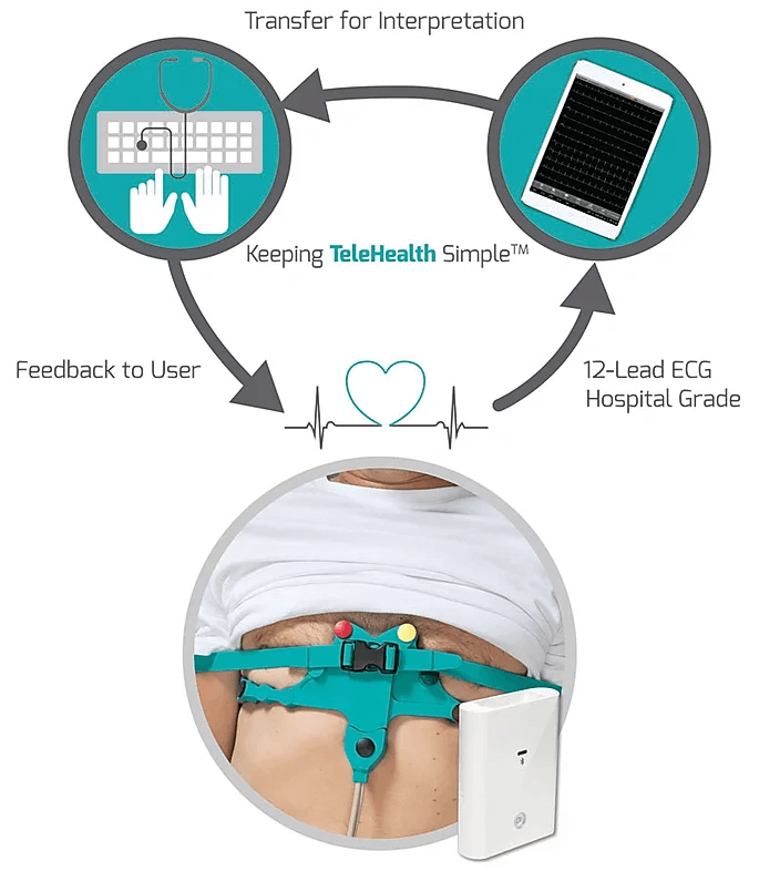 א.ק.ג. לב-מד - image_2